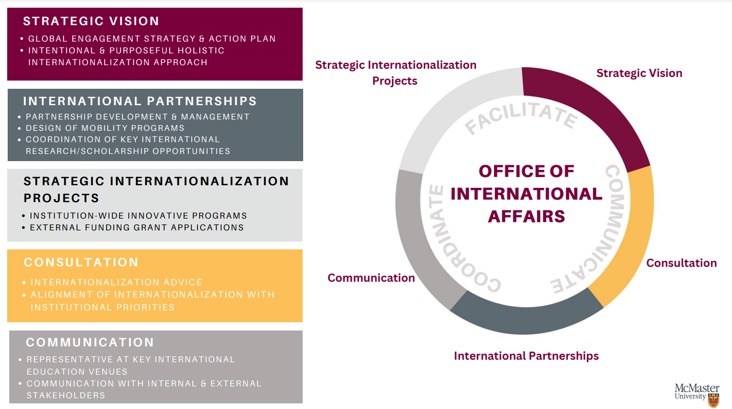Office of International Affairs (OIA) - McMaster Global